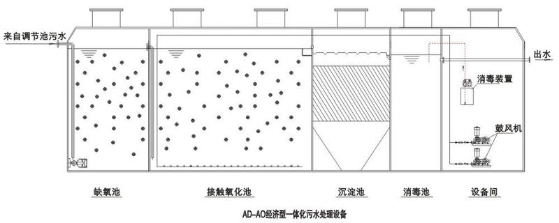 系統(tǒng)運(yùn)行流程圖展示